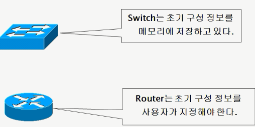 Router 라우터 관리 명령어