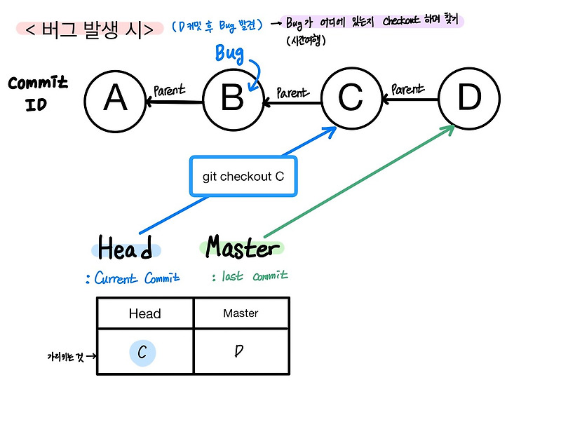 git-git-command-git-checkout