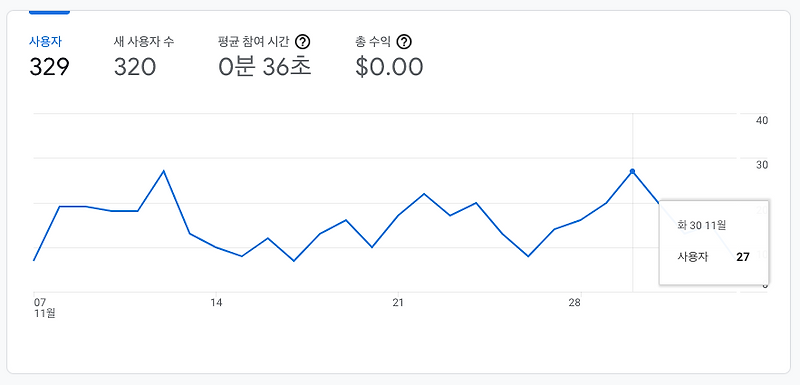 [Vue.js] Vue3 + TS 환경에 구글 애널리틱스(GA)를 적용하기