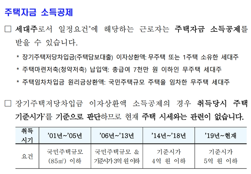 (연말정산) 주택담보대출 소득공제(장기주택담보대출 이자비용 공제) 3