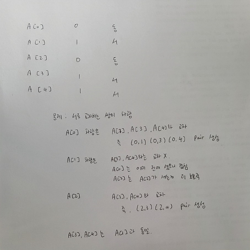 Codility Lesson5 - PassingCars