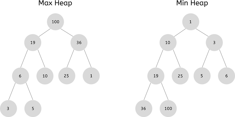 [Data Structure] Priority Queue image.