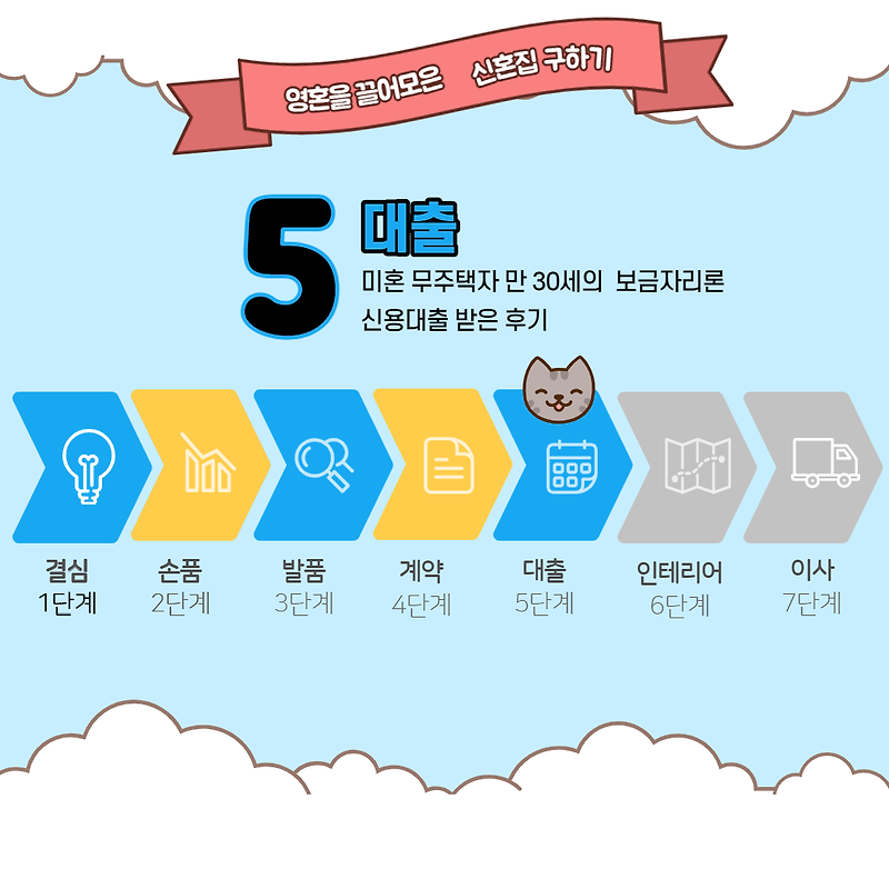 #5. 내 집 마련 30대 실제후기: 아낌e보금자리론 대출후기(디딤돌 대출은?)