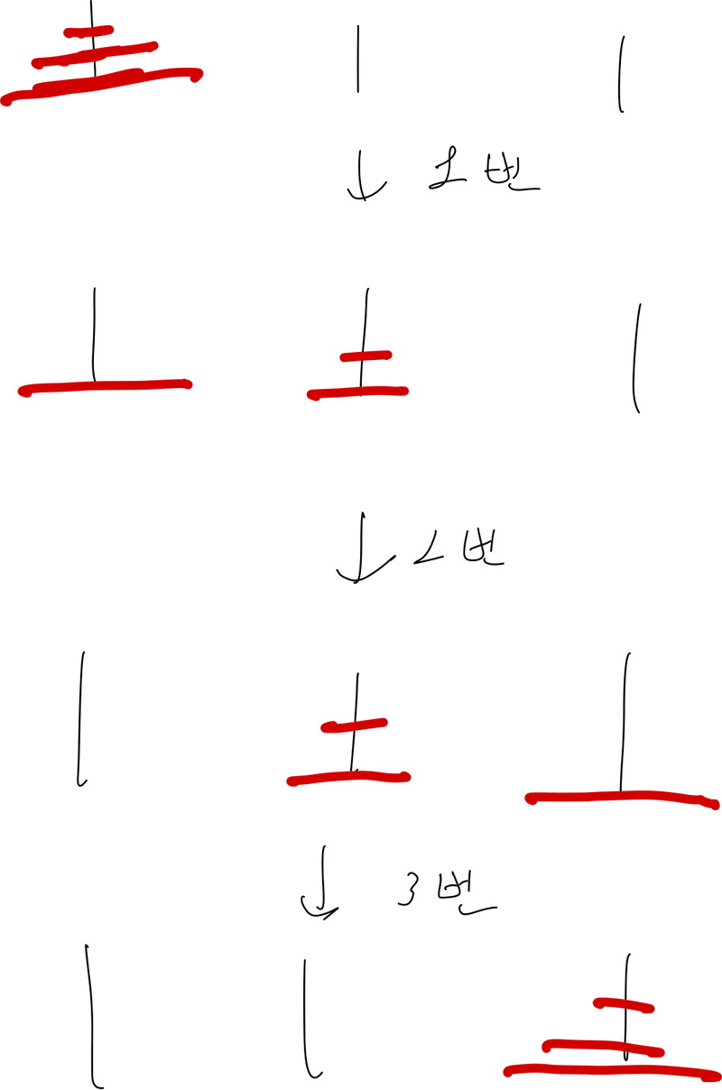 Lv 2 
