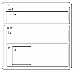 [JavaScript] DOM