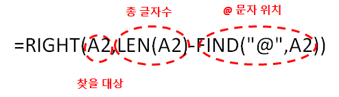 엑셀 원하는 텍스트 추출(LEFT, RIGHT, LEN, FIND 함수)