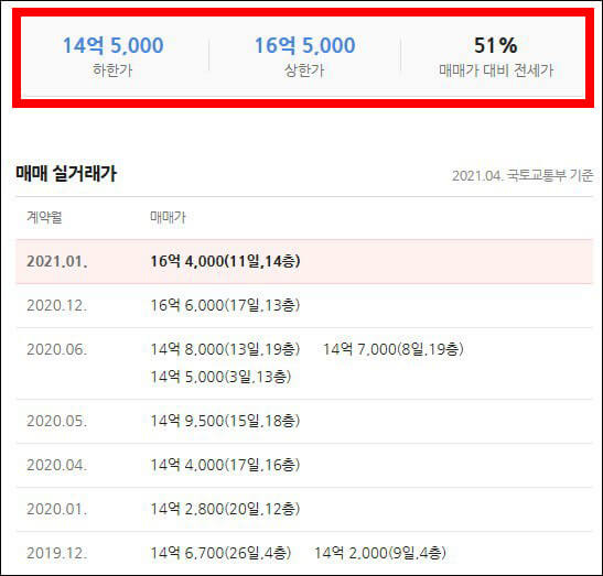 전세계약 시 주의사항 4가지 꼭 체크하자