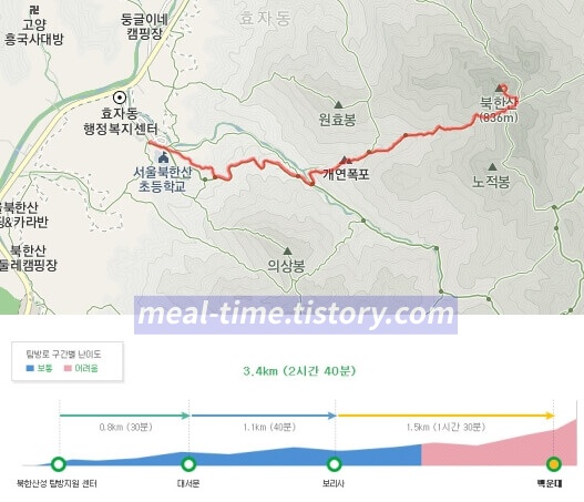 북한산 등산코스 13가지 총정리 (출발장소, 소요시간,난이도)