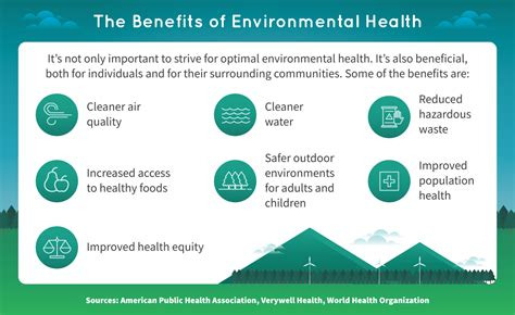 The Effect Of Environmental Factors On Health Insurance Risks