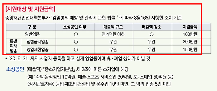 소상공인 2차 재난지원금 신청방법 자격 기간 :: 유용한 경제 꿀팁