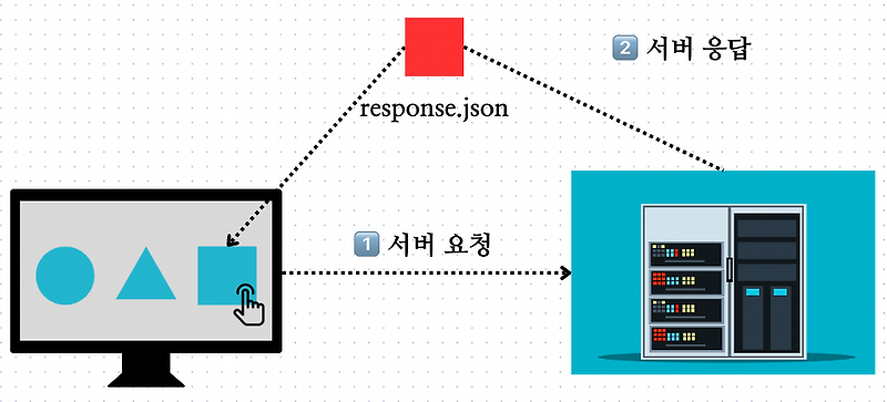 10. 28. 15일차 TIL - React, SPA