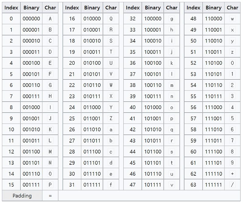[유니티 활용] Xor 와 Base64Encoding 을 이용한 초 간단 암호화 및 복호화