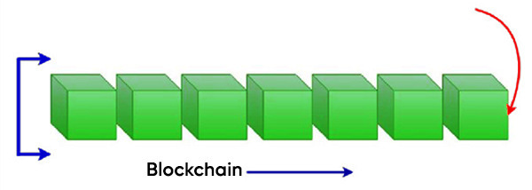 Blockchain Definition — 민주제도