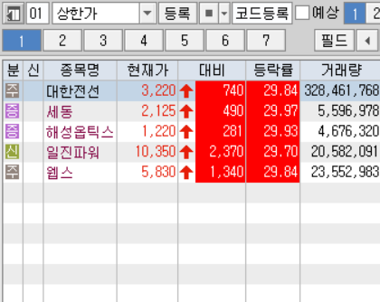 6월4일 상한가 이유-대원전선,세동,해성옵틱스,일진파워,웹스 ...