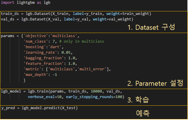 Python에서 LightGBM Parameter 이해하기
