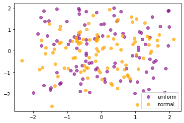 [Matplotlib] 파이썬 산점도 색, 크기, 모양, 여러개 겹치기 설정법