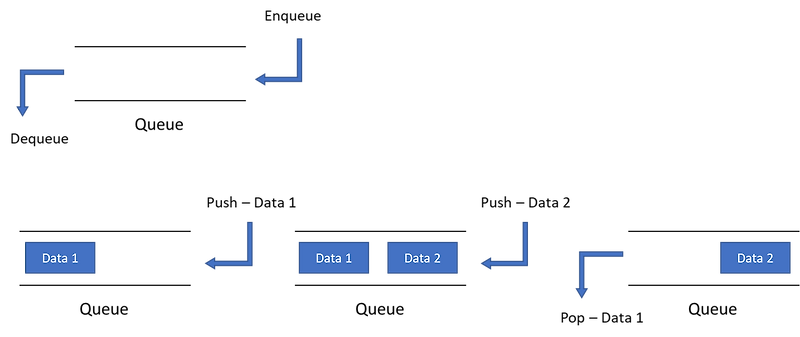 JavaScript Queue - 배열 객체의 메서드로 큐 만들기, Queue(Array - push,shift), Data ...