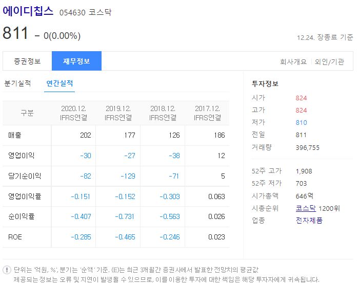 AI 반도체 관련주 9종목 :: 주식