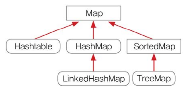 [자바의 정석] ch11-3.컬렉션 프레임워크 : HashMap/TreeMap / Collections