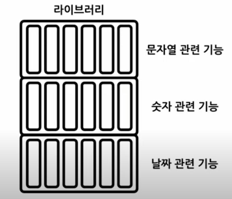 [react]소플의 처음만난 리액트 Chapter1 리액트 소개