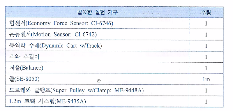 [대학 물리학1]뉴턴의 제 2법칙 실험(북스힐, 고찰 및 검토, 데이터 분석)