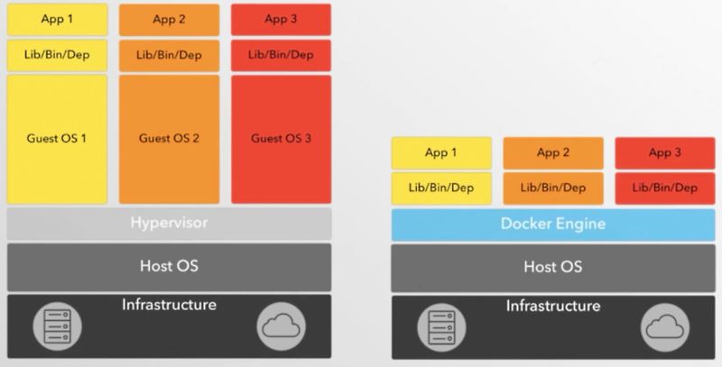[Docker] 도커란?