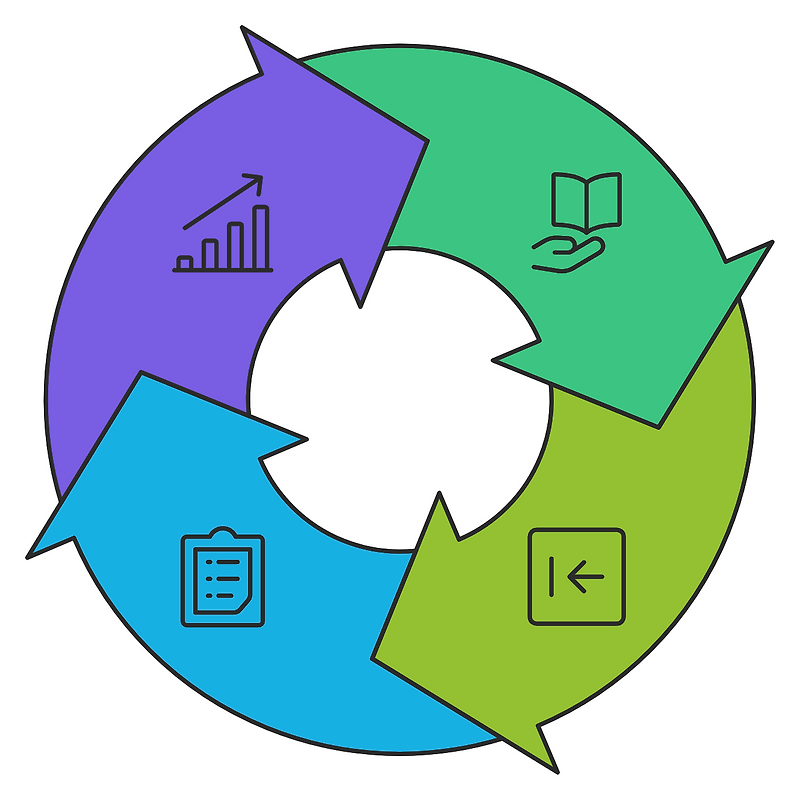 Continual Learning의 목표와 Forward Transfer 및 Backward Transfer — One Only