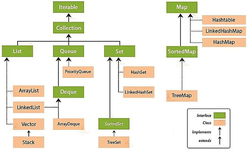 Java Collection Framework