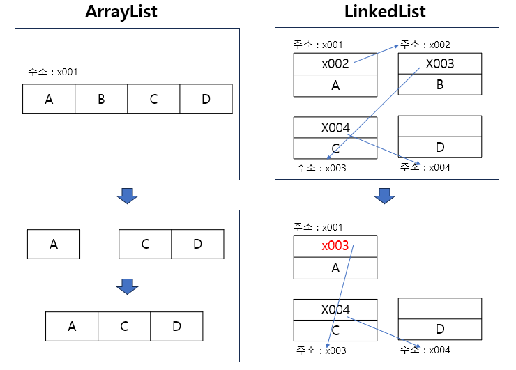  java list 