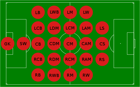 축구 포지션 용어 Soccer Playing Positions