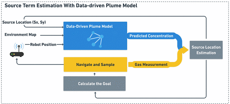 [Gas modeling] Towards Efficient Gas Leak Detection in Built ...