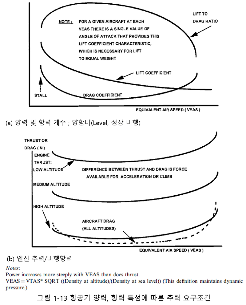 1.6 항공 분야 - 추진 요건 (2)