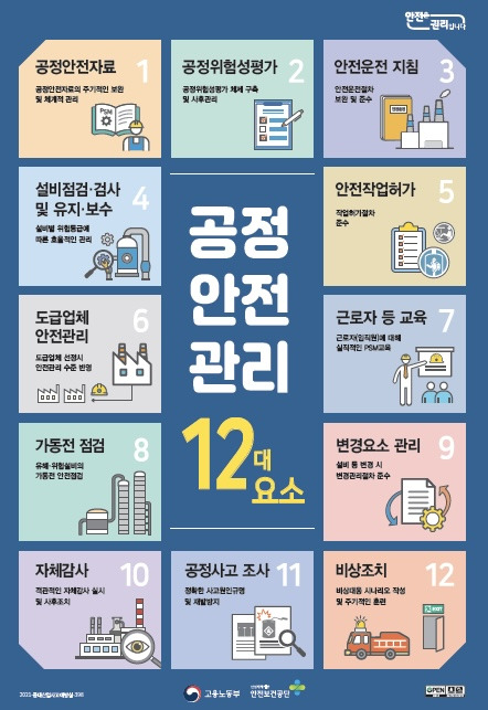 PSM 대상 및 12대 요소, PSM 개요