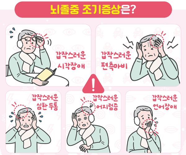 뇌졸중이 의심될 때 바로 119에 신고하세요