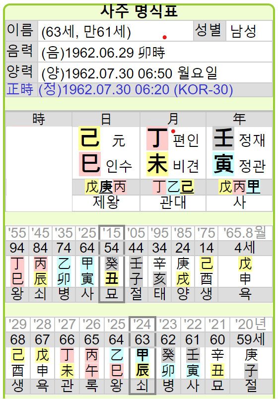 클린스만 <b>정몽규</b> 한국<b>축구</b> 망가뜨린 두 사람 사주...... 