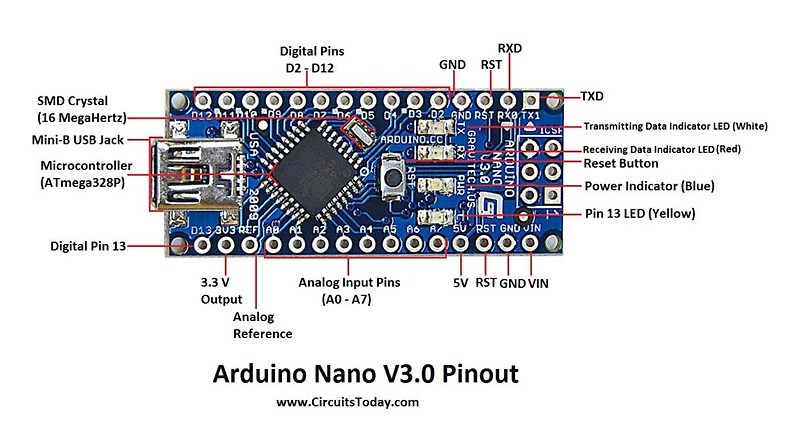 arduino nano pinout