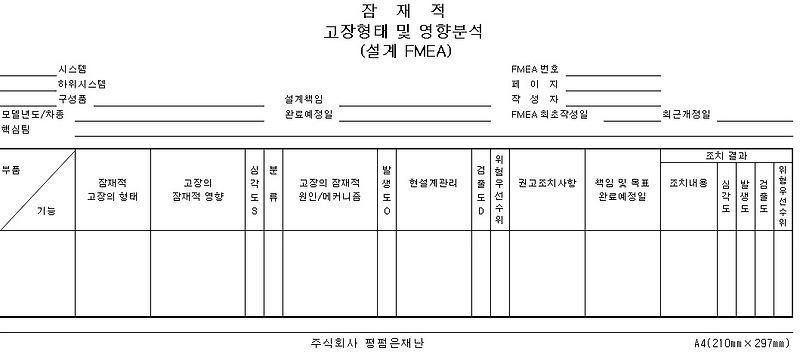 FMEA 작성 방법 (기본)