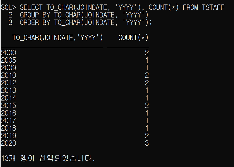 [오라클] 오라클의 날짜 함수에 대해 알아보자