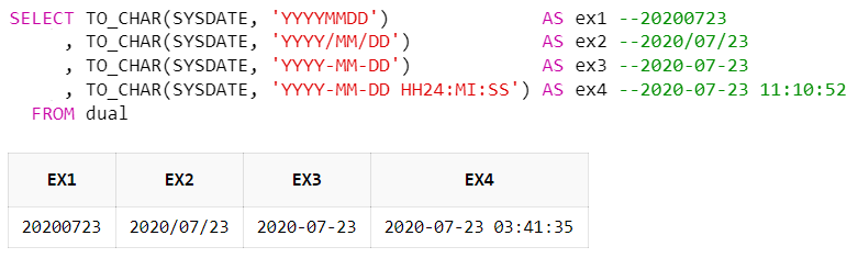 [Oracle] 오라클 TO_CHAR 함수 사용법 완벽한 정리 (날짜포맷, 소수점, 천단위 콤마)