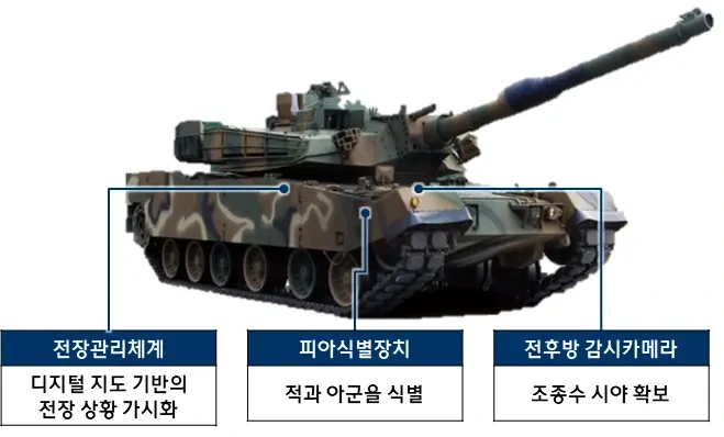 K1A2 전차, 디지털 전장 대응을 위한 혁신적 업그레이드