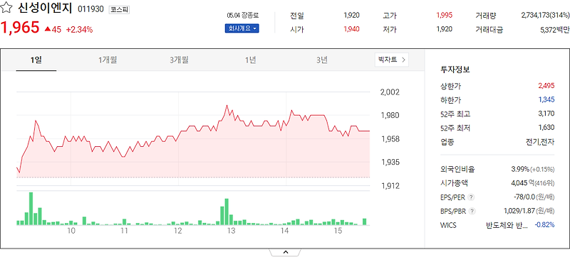 신성이엔지 주가 현황 및 전망 분석 [기준일자:2022.05.05 ]