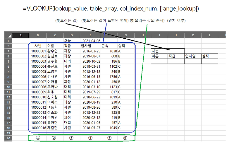 [엑셀/EXCEL]원하는 값을 추출하는 함수 VLOOKUP