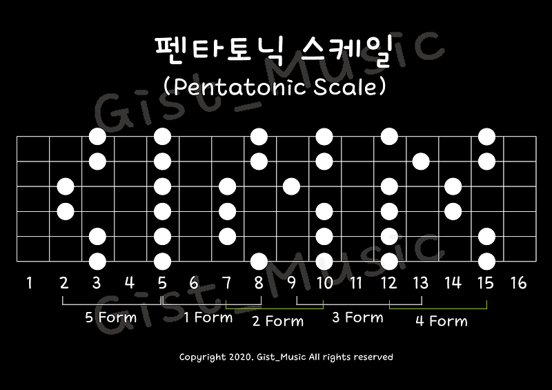 펜타토닉 스케일(Pentatonic Scale) 일렉기타 전체 지판표 / 일렉기타 기초 레슨