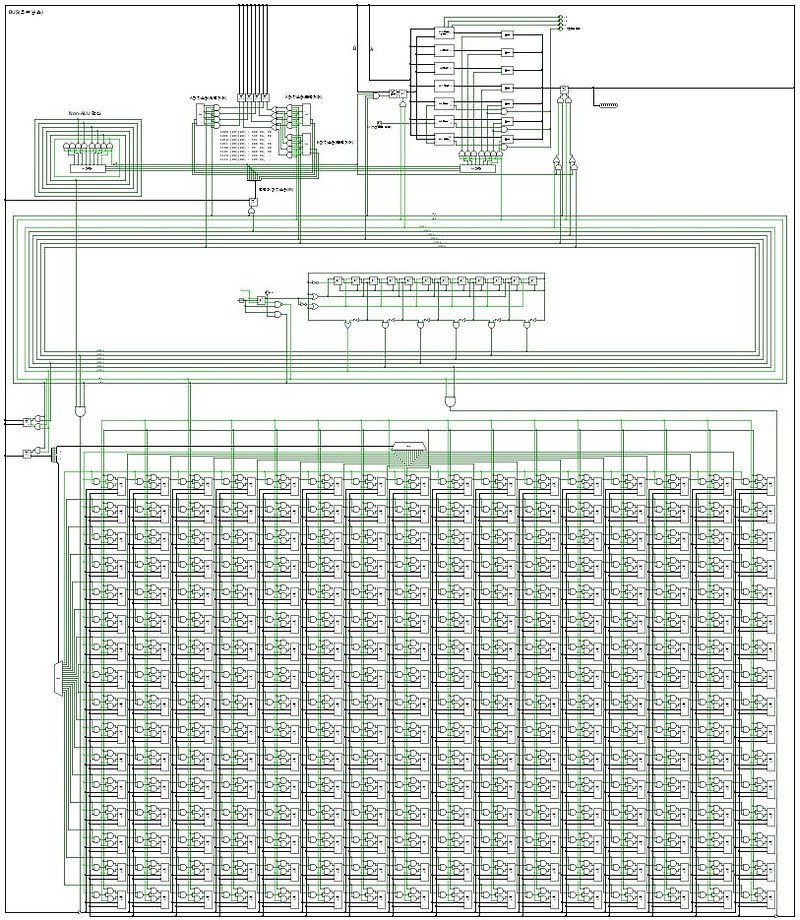 [컴퓨터][26] 산술논리장치, 제어장치, RAM 총정리 및 CPU 구현 (ALU Arithmetic Logic Unit