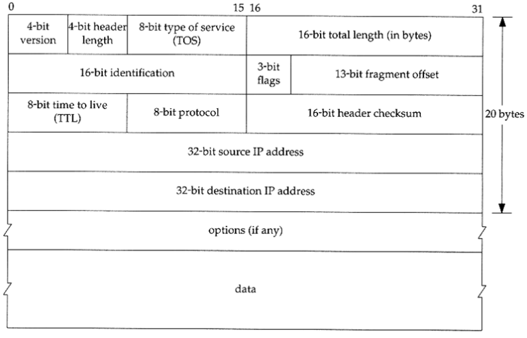 Packet, 패킷이란?  [네트워크]