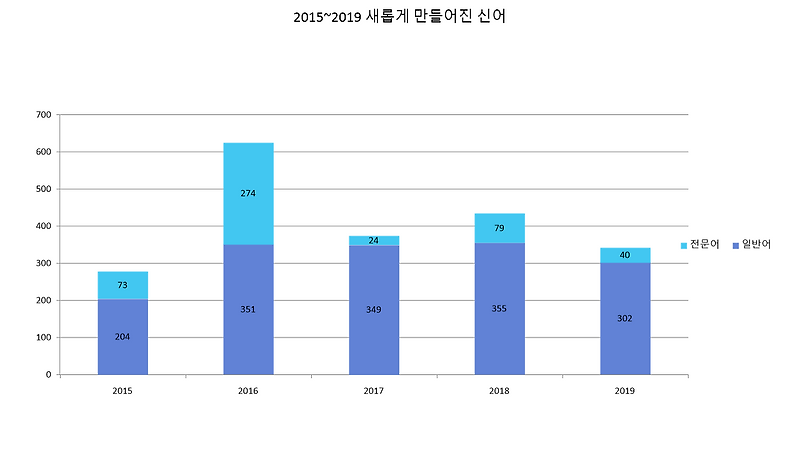 '읽뎀', 같은 또래도 못 따라가는 신조어 - 이성민 기자