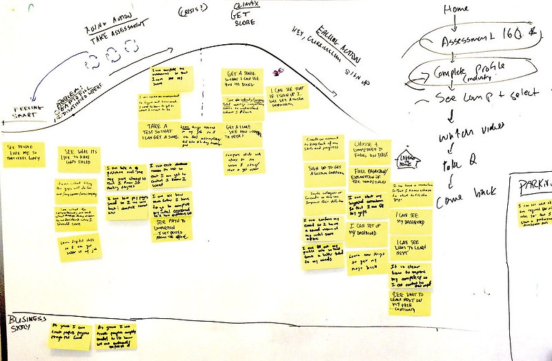 고객 여정 지도(Customer Journey Map)란? 사례로 분석하기