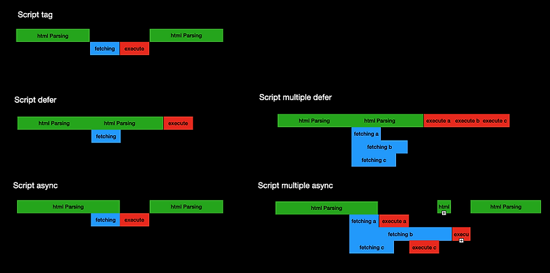 Javascript script async vs defer — 공부정리