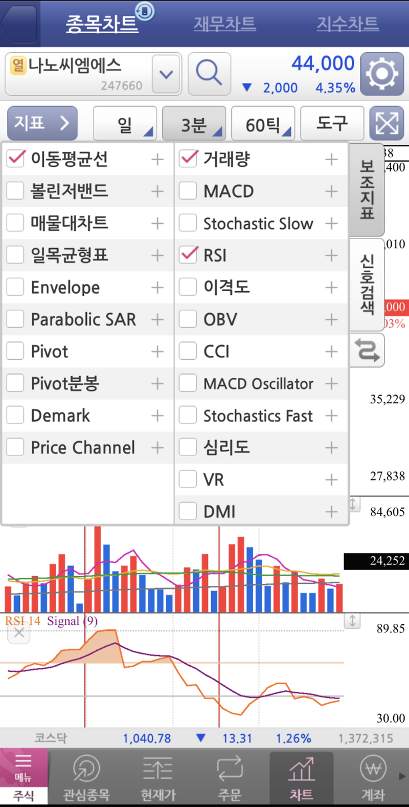 [단타 스윙 매매] RSI  지표 활용과 매매기법 핵심 쉽게 이해하기