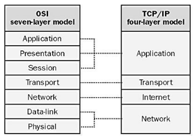 네트워크 프로그래밍-TCP/IP 패킷 전송